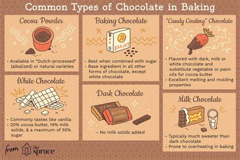 common chocolate types  varieties