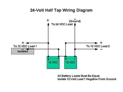 car  deep cycle battery frequently asked questions faq section