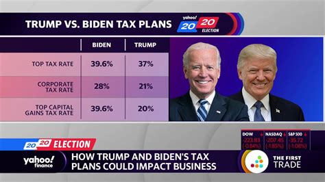 Trump And Biden S Tax Plans And The Impact On Businesses Youtube