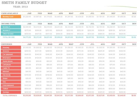 family budget template family budget
