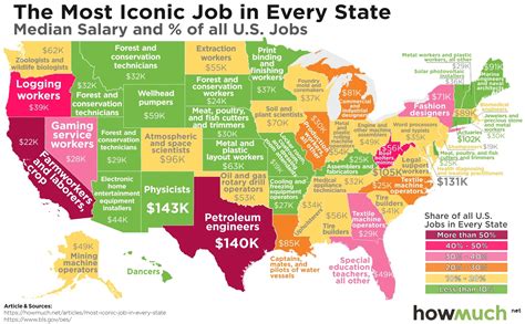 the most iconic job in every us state vivid maps