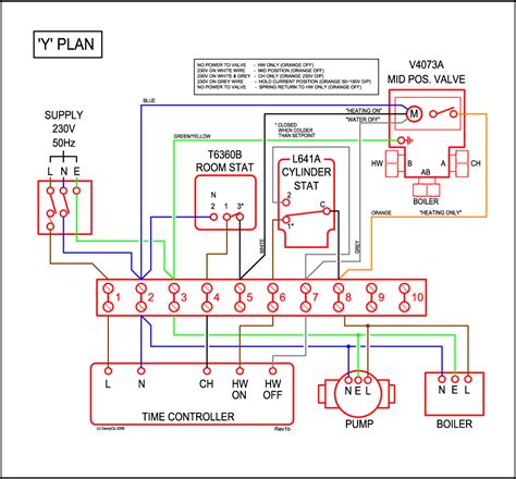 nest  gen  plan wiring diagram organicled