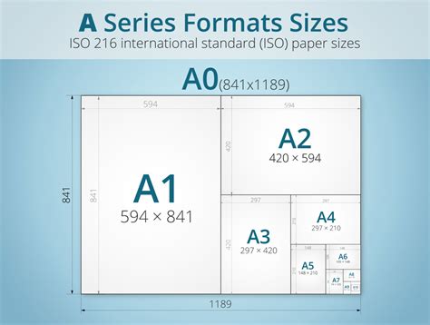 paper formats standard sizes and typical uses pixartprinting 2023
