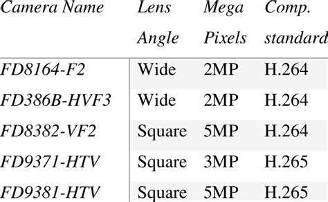 camera specifications  table