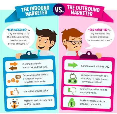 wat  het verschil tussen inbound marketing en outbound marketing