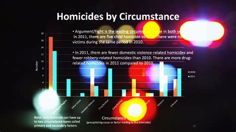 it works as homicide rate surges milwaukee s nationally renowned
