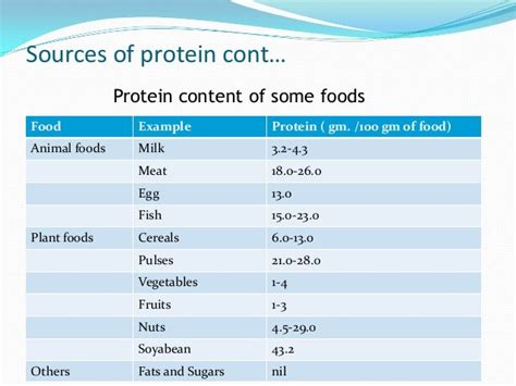 proteins simplified