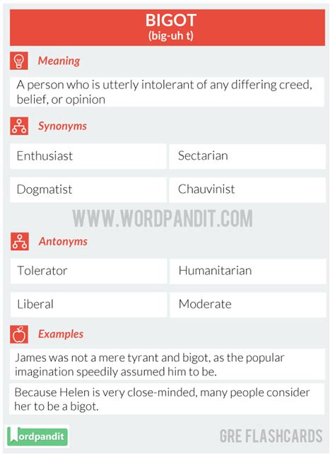bigot gre vocabulary flashcard wordpandit