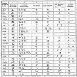 Hebrew Alphabet Ancient Clipart Letters Large Small Alpha Etc Language Words Usf Edu Bible Visit Medium sketch template