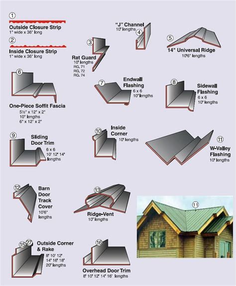 hardware joint detail google infographics roof trim