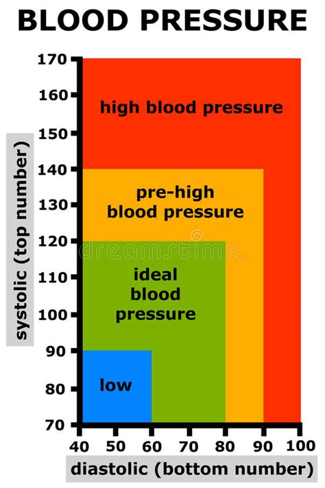 blood pressure stock illustration illustration  body