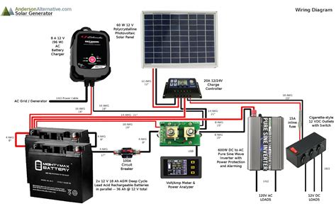 solar generator project