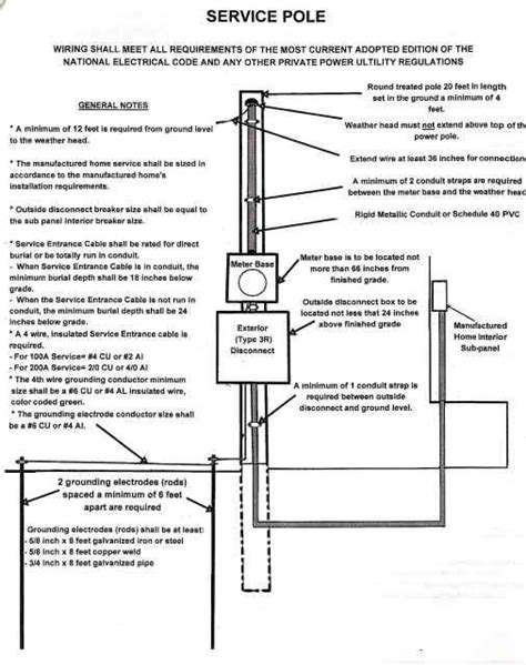 temporary power pole wiring diagram