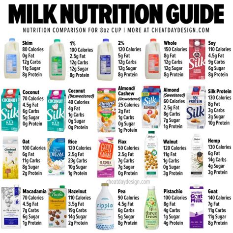 heres   calories     types  milk
