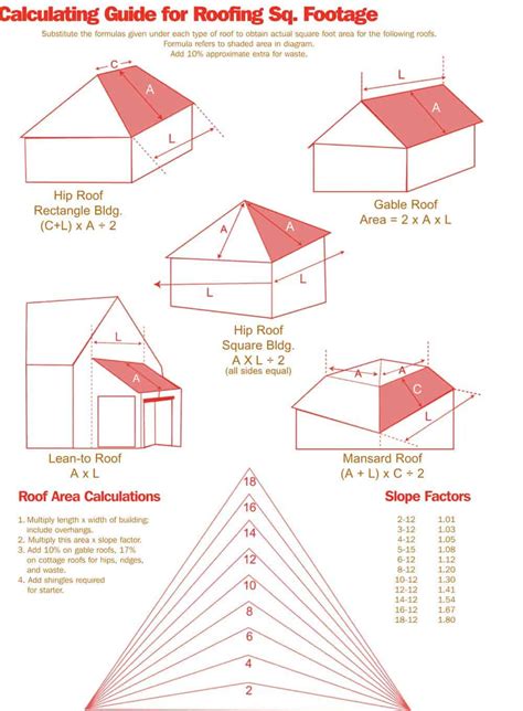 roofing squares    measure  roof rennison roofing  exteriors