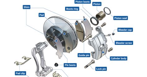 disc brake parts