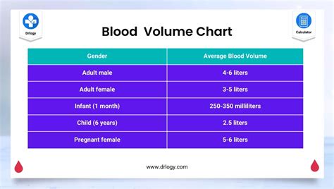 blood volume calculator find ideal blood volume drlogy