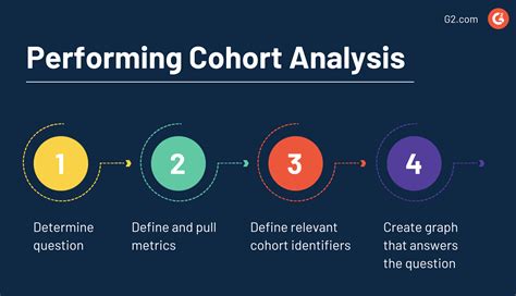 cohort analysis  insider    customers behavior