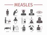Measles Symptoms Mazelen Impostate Segni Morbillo Trattamento Sintomi Behandeling Symptomen Geplaatste Pictogrammen sketch template