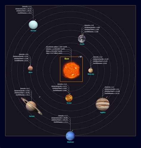 solar system planets    mind map edrawmind