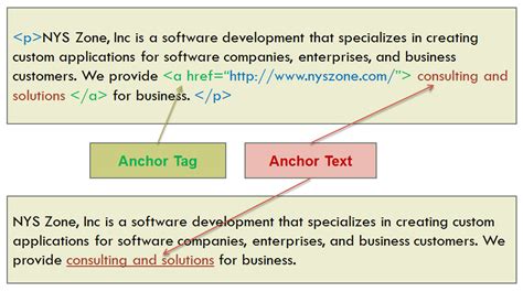 search engine optimization anchor text