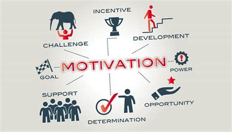 Motivation A Complete Guide
