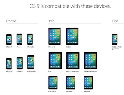 ios  compatibility supported devices list