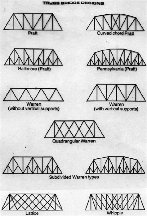 build  warren truss toothpick bridge garden  outdoors plans