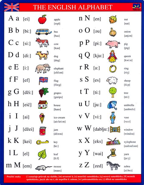 english alphabet knihcentrumcz