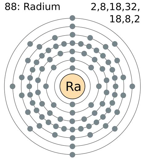 fileelectron shell  radiumpng wikimedia commons