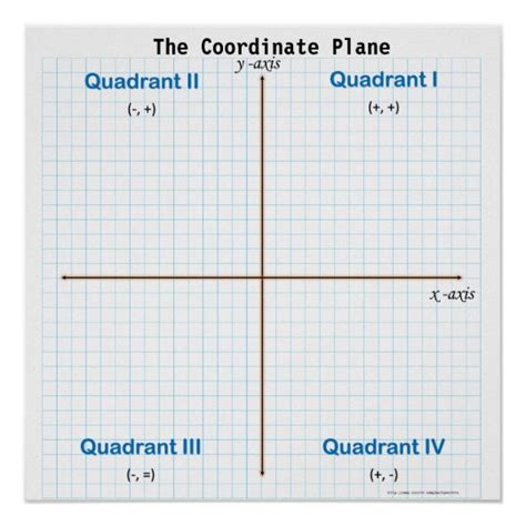 The Coordinate Plane Graph Paper Poster