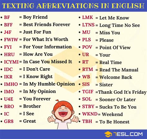Texting Abbreviations 270 Popular Text Acronyms In