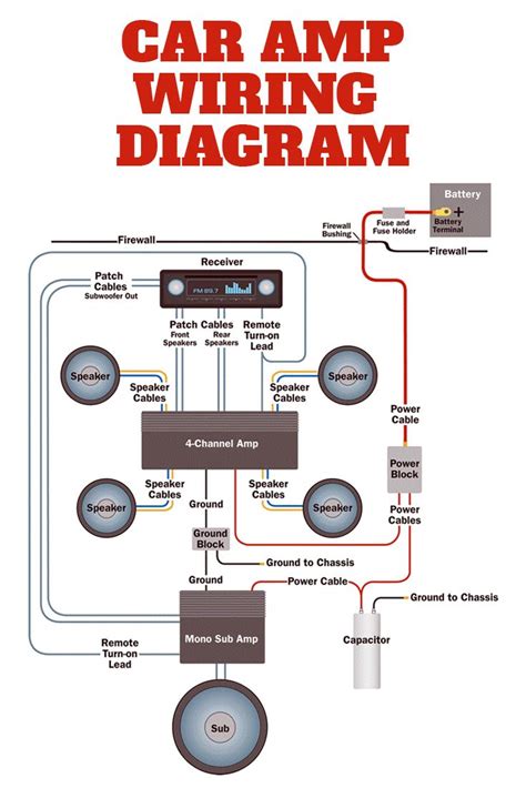amplifier wiring diagrams   add  amplifier   car audio system car audio systems