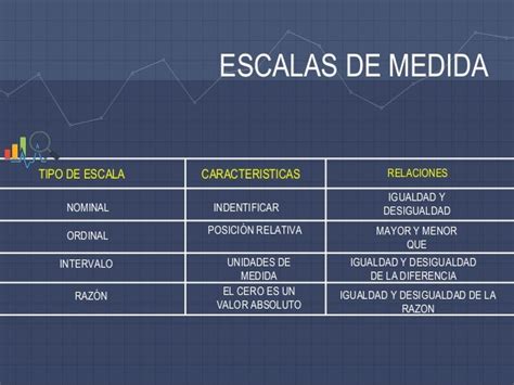 Variables Estadisticas Y Escalas De Medicion By Uptaeb Diplomado Issuu
