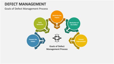 defect management powerpoint    template