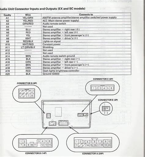 element audio system integration wiring diagram honda element car audio installation audio