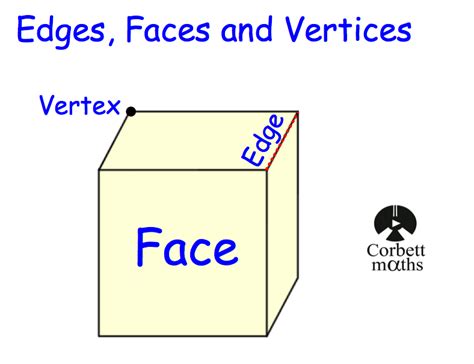 edges faces  vertices revision corbettmaths