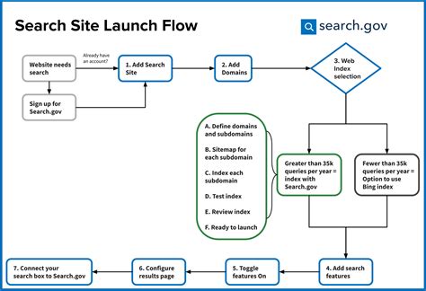 search site launch guide