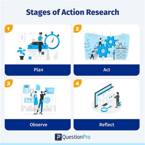action research    stages examples questionpro