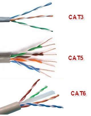 cat  wiring volts