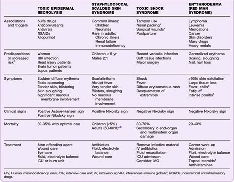 rash   severely ill patient anesthesia key