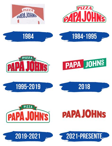 Papa John S Logo Y Símbolo Significado Historia Png Marca