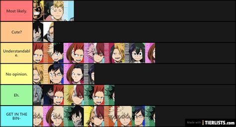 So I Rated Bnha Ships Tier List
