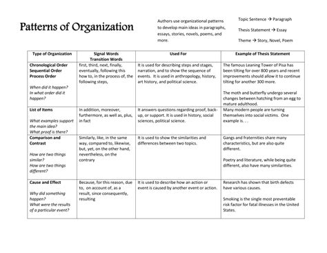 art history thesis statement examples art history thesis examples