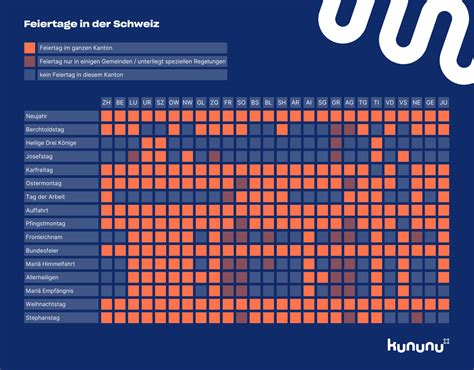 feiertage  der schweiz  kununu news