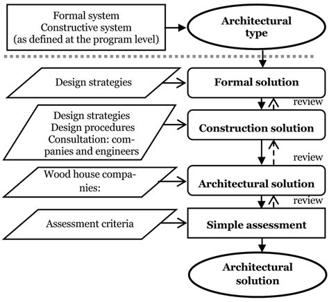 proposed method sketch design  scientific diagram