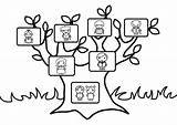 Coloring Tree Family Pages Library Clipart sketch template