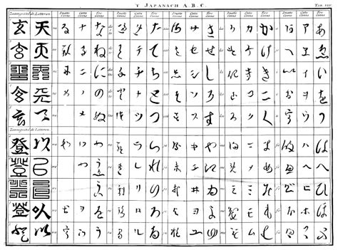 polyglot blog japanese alphabet  charts