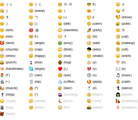 30 Cute Facebook And Twitter Emoticons Emoticon Think