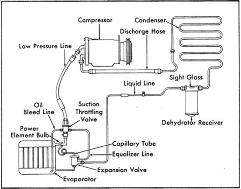 car air conditioner system diagram